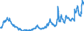 Indikator: Kredite an die Chemische Industrie, Kokerei, Mineralölverarbeitung / mittelfristig / Alle Bankengruppen