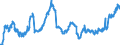 Indicator: Lending to manufacture of electrical and optical equipment / Medium-term / All categories of banks