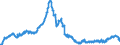 Indicator: Lending to manufacture of electrical and optical equipment / Total / Big banks
