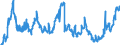 Indicator: Lending to manufacture of electrical and optical equipment / Total / Branches of foreign banks