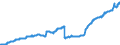 Indicator: Lending to electricity, gas and water supply; mining and quarrrying /Total / All categories of banks