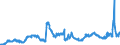 Indicator: Lending to electricity, gas and water supply; mining and quarrrying / Short-term / All categories of banks
