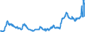 Indicator: Lending to electricity, gas and water supply; mining and quarrrying / Medium-term / All categories of banks