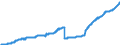 Indicator: Lending to electricity, gas and water supply; mining and quarrrying / Long-term / All categories of banks