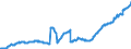 Indicator: Lending to electricity, gas and water supply; mining and quarrrying / Commercial banks