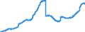 Indicator: Lending to construction / Total/ All categories of banks