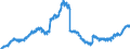 Indicator: Lending to construction / Short-term / All categories of banks