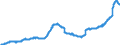 Indicator: Lending to construction / Medium-term / All categories of banks