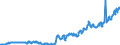 Indicator: Lending to construction / Branches of foreign banks