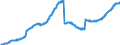Indicator: Lending to construction / Savings banks