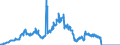 Indicator: Lending to construction / Regional institutions of credit cooperatives