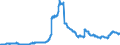 Indicator: Lending to construction / Banks with special functions