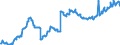 Indicator: Lending to construction / Foreign banks