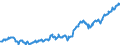 Indicator: Position (Stock)/Big banks/All sectors/Domestic (home or reference area)/All sectors/World/All instrument classes