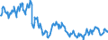 Indicator: Position (Stock)/Big banks/All sectors/World/Non-financial corporations/Domestic (home or reference area)/Debt securities