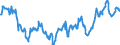 Indicator: Position (Stock)/Big banks/All sectors/Domestic (home or reference area)/Non-financial corporations/Domestic (home or reference area)/Debt securities