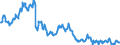 Indicator: Position (Stock)/Big banks/All sectors/Rest of the World/Non-financial corporations/Domestic (home or reference area)/Debt securities