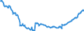 Indicator: Position (Stock)/Big banks/All sectors/World/Monetary financial Institutions/Domestic (home or reference area)/Debt securities