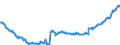 Indicator: Position (Stock)/Big banks/All sectors/Domestic (home or reference area)/Monetary financial Institutions/Domestic (home or reference area)/Debt securities