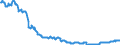 Indicator: Position (Stock)/Big banks/All sectors/Rest of the World/Monetary financial Institutions/Domestic (home or reference area)/Debt securities