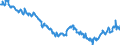 Indicator: Position (Stock)/Big banks/All sectors/Domestic (home or reference area)/General government/Domestic (home or reference area)/Debt securities