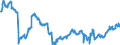 Indicator: Position (Stock)/Big banks/All sectors/World/Non-financial corporations/Rest of the World/Debt securities