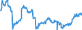 Indicator: Position (Stock)/Big banks/All sectors/Domestic (home or reference area)/Non-financial corporations/Rest of the World/Debt securities