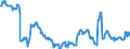Indicator: Position (Stock)/Big banks/All sectors/Rest of the World/Non-financial corporations/Rest of the World/Debt securities