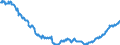 Indicator: Position (Stock)/Big banks/All sectors/World/Monetary financial Institutions/Rest of the World/Debt securities