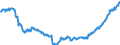Indicator: Position (Stock)/Big banks/All sectors/Domestic (home or reference area)/Monetary financial Institutions/Rest of the World/Debt securities
