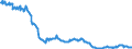 Indicator: Position (Stock)/Big banks/All sectors/Rest of the World/Monetary financial Institutions/Rest of the World/Debt securities