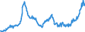 Indicator: Position (Stock)/Big banks/All sectors/World/General government/Rest of the World/Debt securities