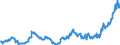 Indicator: Position (Stock)/Big banks/All sectors/Domestic (home or reference area)/General government/Rest of the World/Debt securities