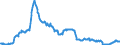 Indicator: Position (Stock)/Big banks/All sectors/Rest of the World/General government/Rest of the World/Debt securities