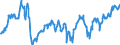 Indicator: Position (Stock)/Big banks/All sectors/World/All sectors/Domestic (home or reference area)/Equity