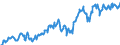 Indicator: Position (Stock)/Big banks/All sectors/Domestic (home or reference area)/All sectors/Domestic (home or reference area)/Equity