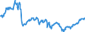 Indicator: Position (Stock)/Big banks/All sectors/Rest of the World/All sectors/Domestic (home or reference area)/Equity