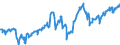 Indicator: Position (Stock)/Big banks/All sectors/World/All sectors/Domestic (home or reference area)/Investment fund shares/units