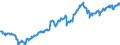 Indicator: Position (Stock)/Big banks/All sectors/Domestic (home or reference area)/All sectors/Domestic (home or reference area)/Investment fund shares/units
