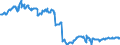 Indicator: Position (Stock)/Big banks/All sectors/Rest of the World/All sectors/Domestic (home or reference area)/Investment fund shares/units