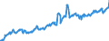 Indicator: Position (Stock)/Big banks/All sectors/World/All sectors/Rest of the World/Equity