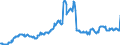 Indicator: Position (Stock)/Big banks/All sectors/Rest of the World/All sectors/Rest of the World/Equity