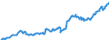 Indicator: Position (Stock)/Big banks/All sectors/World/All sectors/Rest of the World/Investment fund shares/units