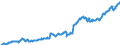 Indicator: Position (Stock)/Big banks/All sectors/Domestic (home or reference area)/All sectors/Rest of the World/Investment fund shares/units