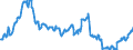 Indicator: Position (Stock)/Big banks/All sectors/Rest of the World/All sectors/Rest of the World/Investment fund shares/units