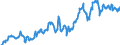 Indicator: Position (Stock)/Big banks/Non-financial corporations/Domestic (home or reference area)/All sectors/World/All instrument classes
