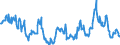 Indicator: Position (Stock)/Big banks/Non-financial corporations/Domestic (home or reference area)/Non-financial corporations/Domestic (home or reference area)/Debt securities