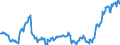 Indicator: Position (Stock)/Big banks/Non-financial corporations/Domestic (home or reference area)/Monetary financial Institutions/Domestic (home or reference area)/Debt securities