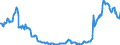 Indicator: Position (Stock)/Big banks/Non-financial corporations/Domestic (home or reference area)/General government/Domestic (home or reference area)/Debt securities