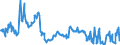 Indicator: Position (Stock)/Big banks/Non-financial corporations/Domestic (home or reference area)/Non-financial corporations/Rest of the World/Debt securities